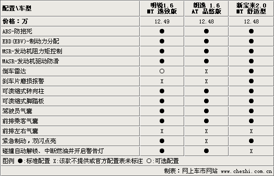 星空体育官网